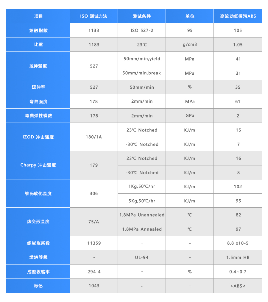 低模污高流動ABS-900電腦_04